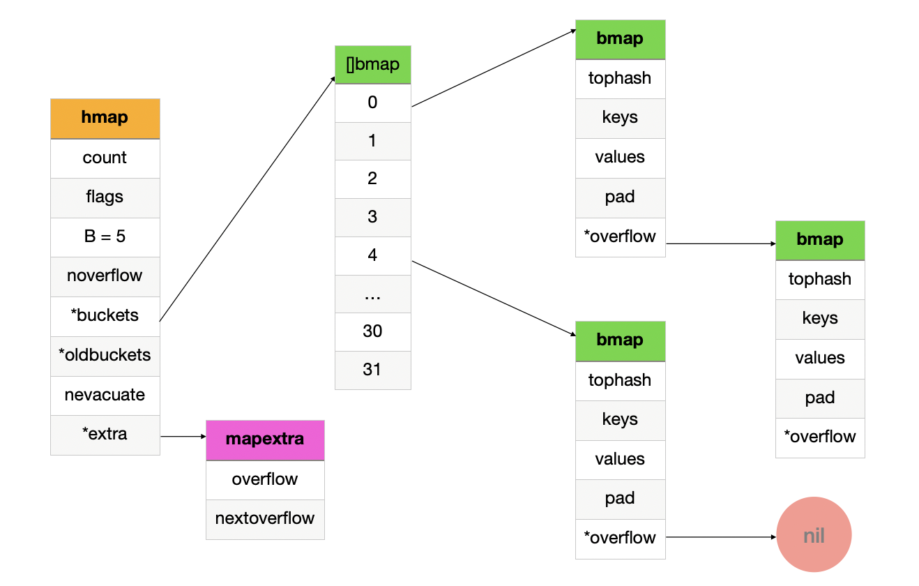 memory-layout-of-map.png